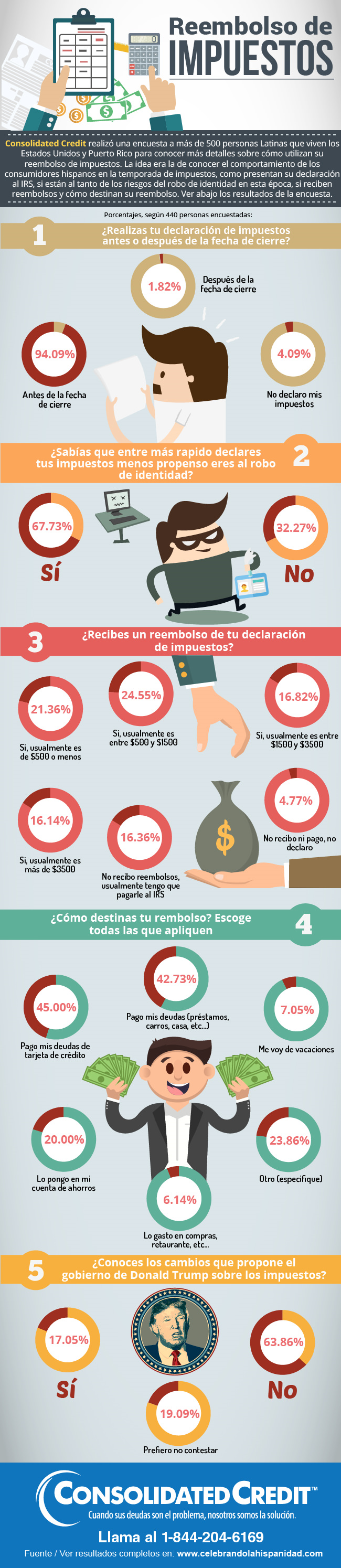encuesta Declaracion de impuestos reembolso