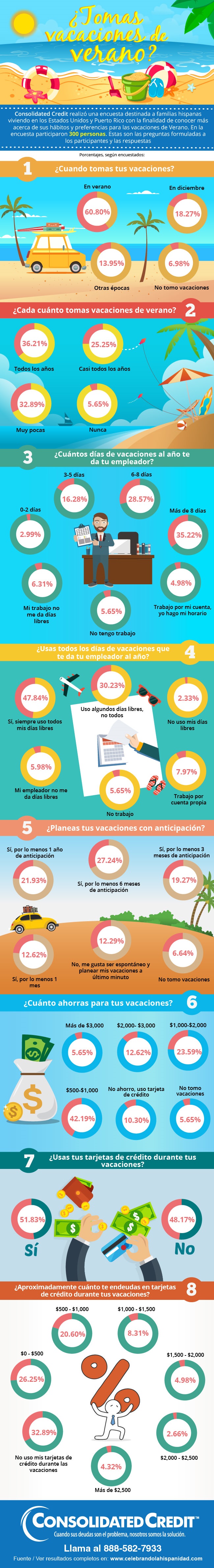 hispanos o latinos acerca de las vacaciones