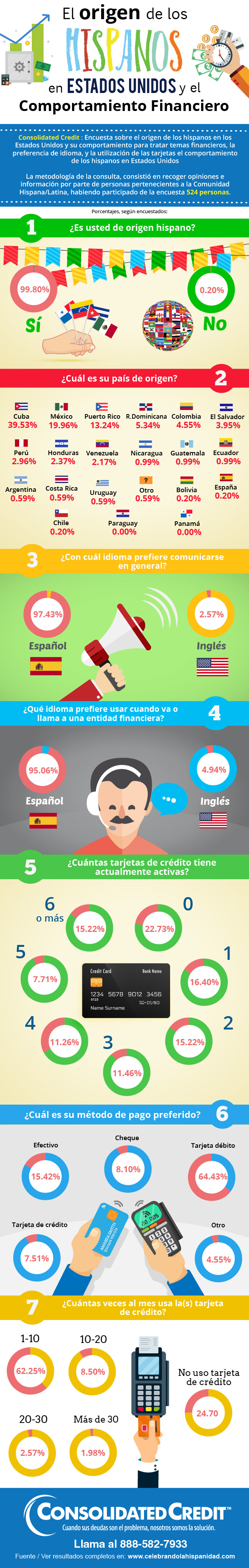 origines de los hispanos en usa