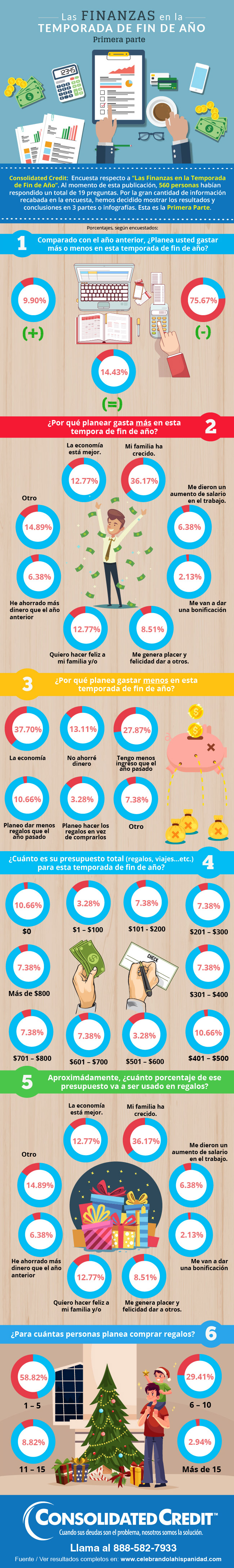 infografia-las-finanzas-en-la-temporada-de-fin-de-año-parte-1