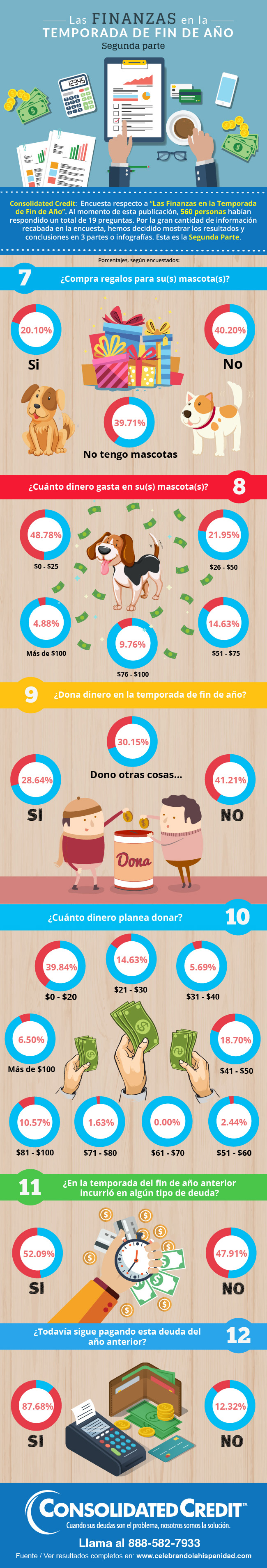 infografia-las-finanzas-en-la-temporada-de-fin-de-año-parte-2