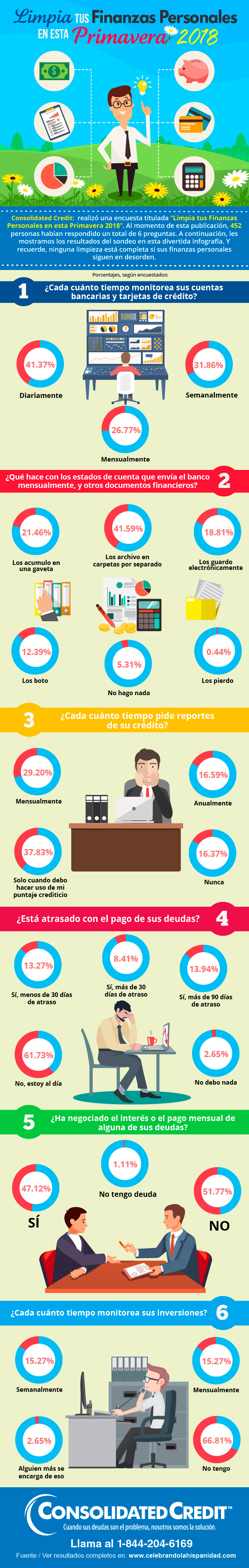 Limpia tus Finanzas Personales en esta Primavera 2018