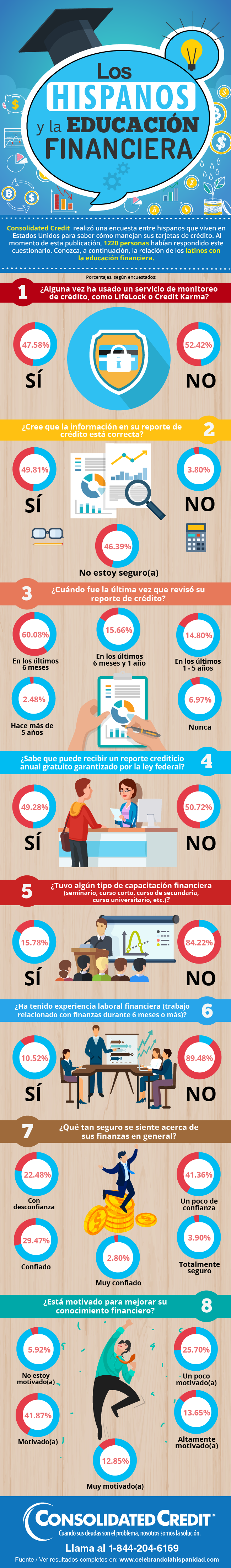 Los Hispanos y la Educación Financiera
