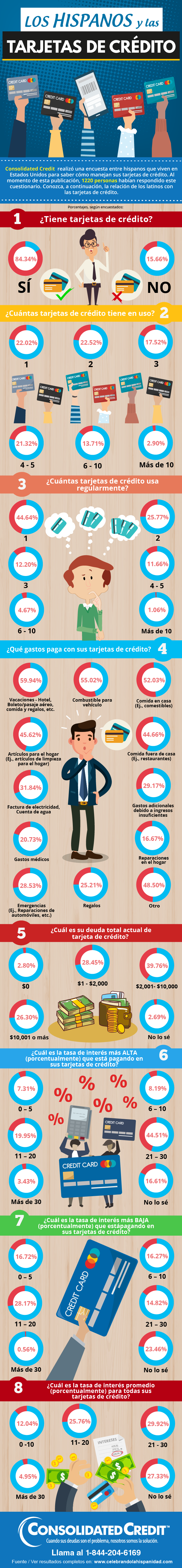 Los Hispanos y las Tarjetas de Crédito 2018