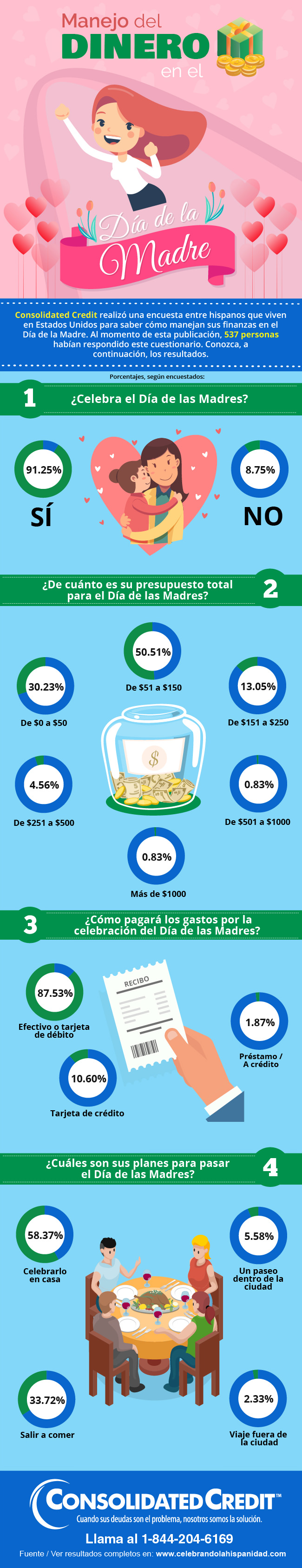 Manejo del dinero en el Dia de la Madre