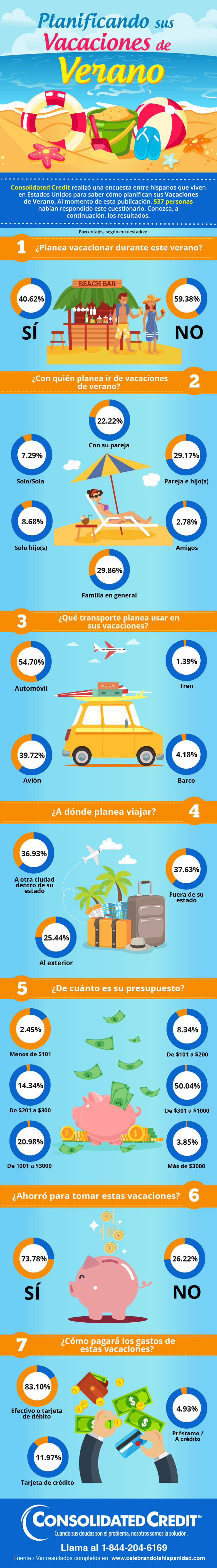 Planificando sus vacaciones de verano