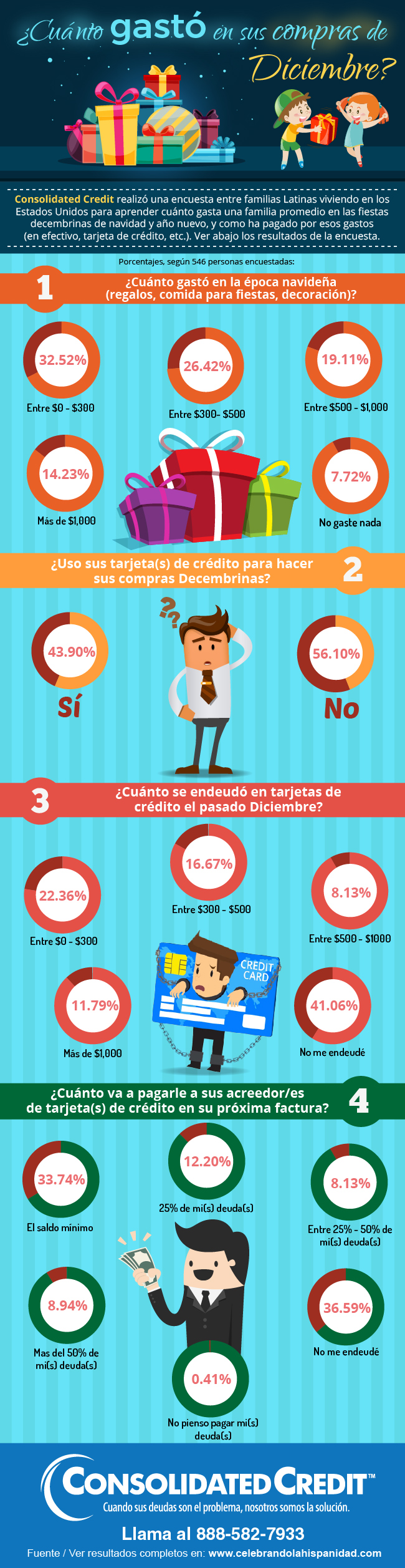 Como pagar las compras de las fiestas