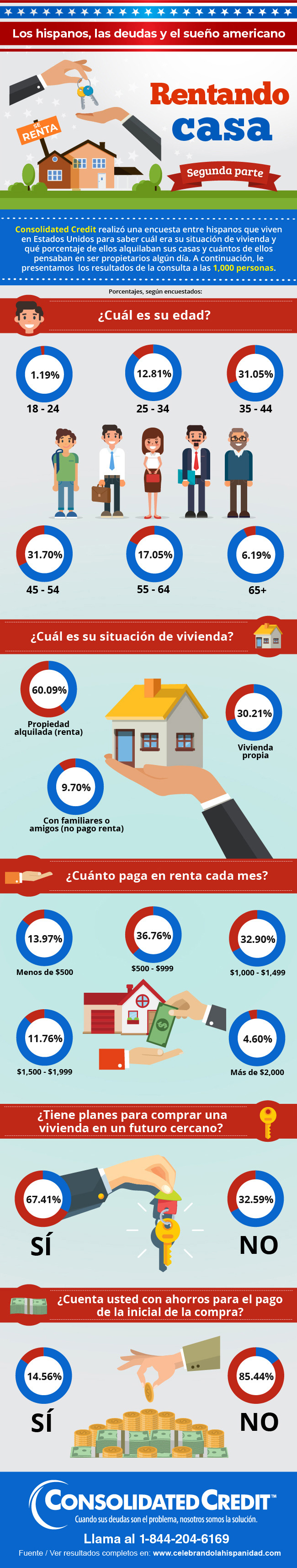Los hispanos, las deudas y el sueño americano - segunda parte