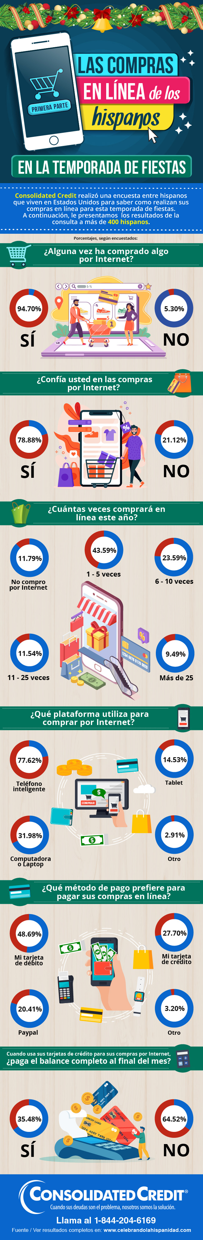 Las compras en línea de los hispanos en la temporada de fiestas