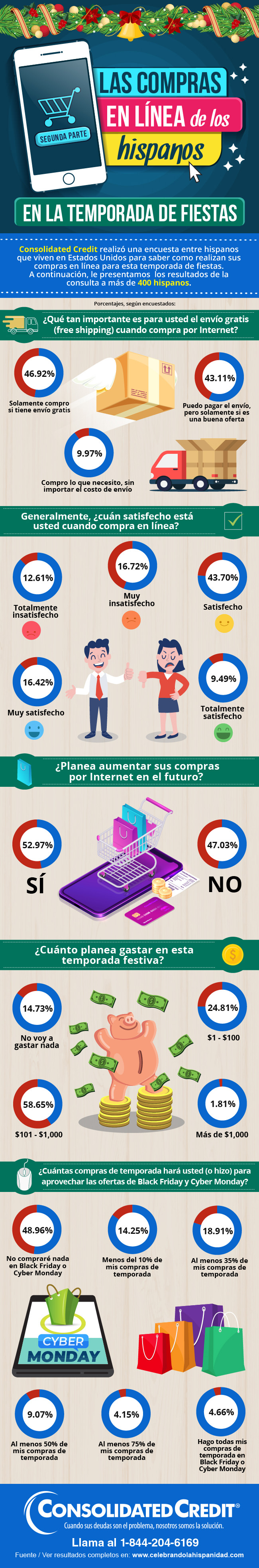 Las compras en línea de los hispanos en la temporada de fiestas