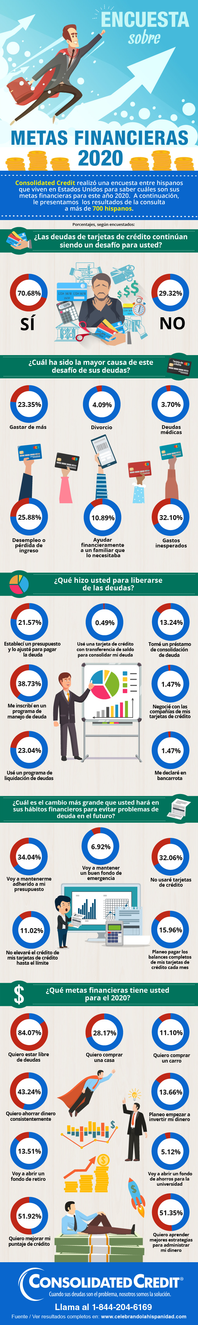 Encuesta sobre Metas Financieras 2020
